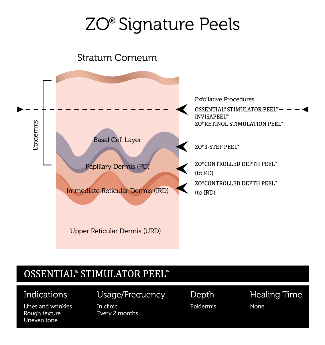 Chemical-Peels-(1)