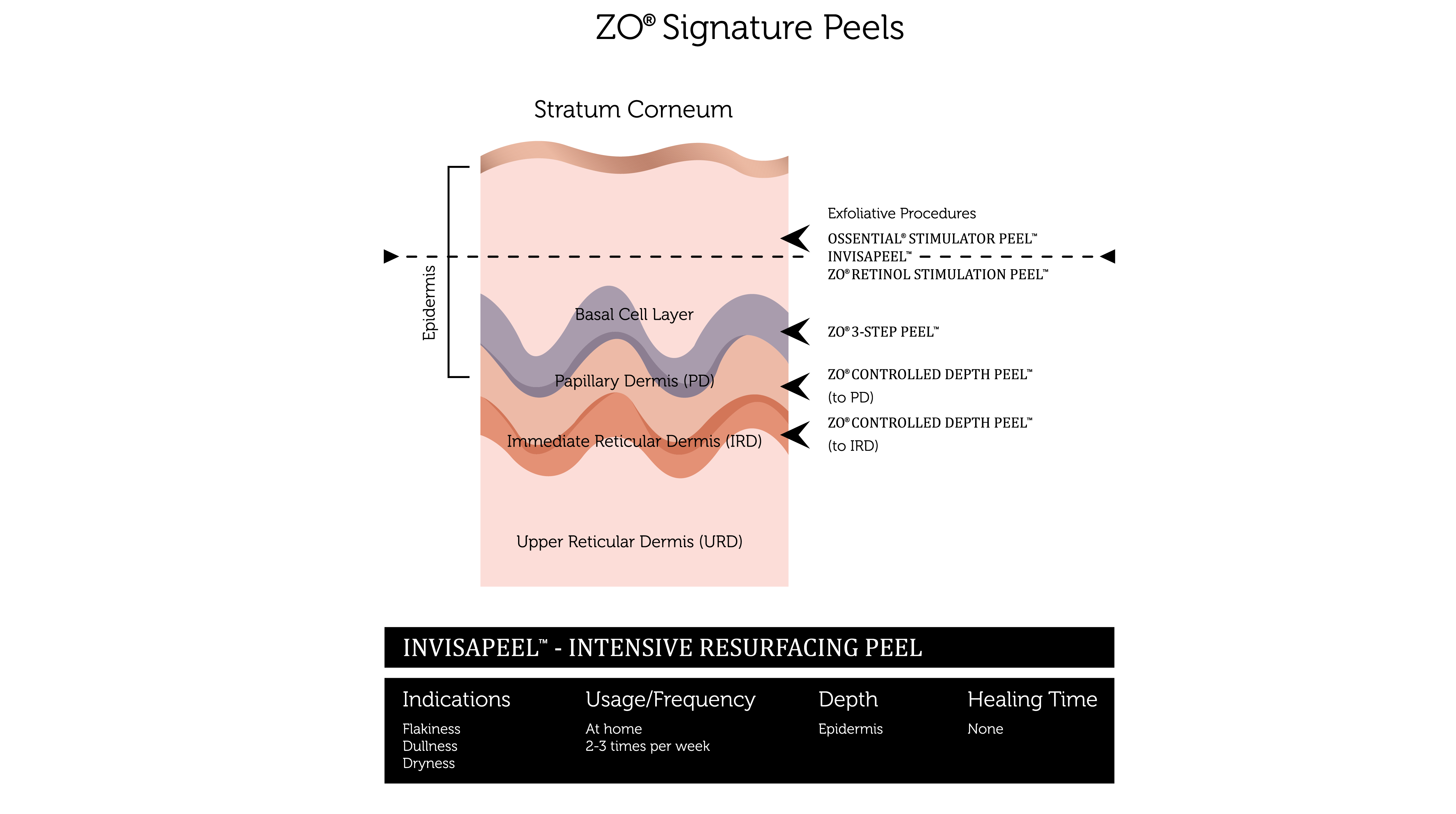 Chemical Peels (2)-01