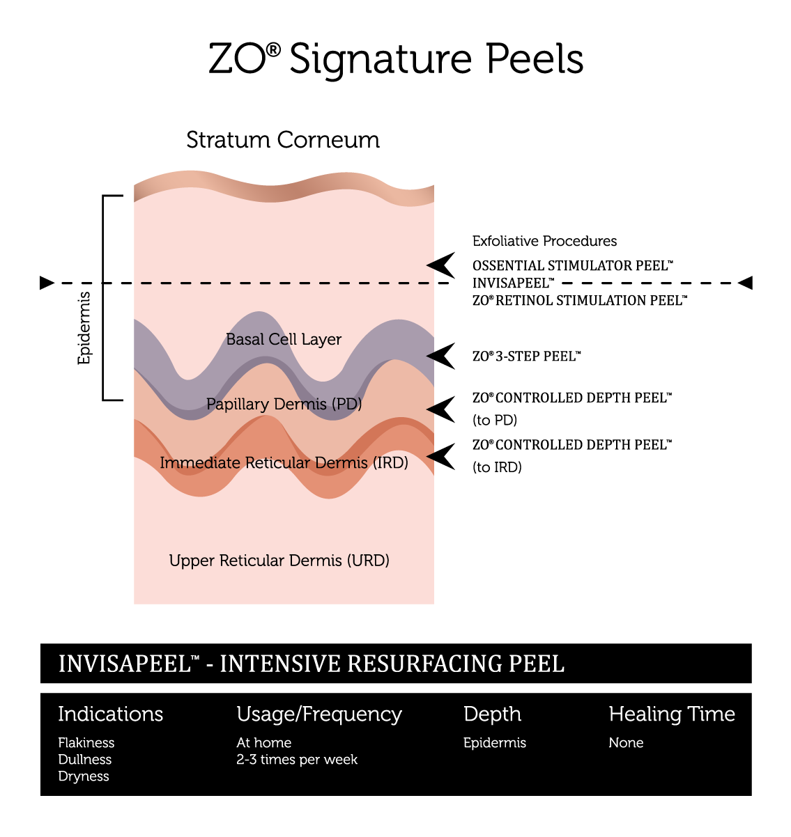 Chemical-Peels-(2)