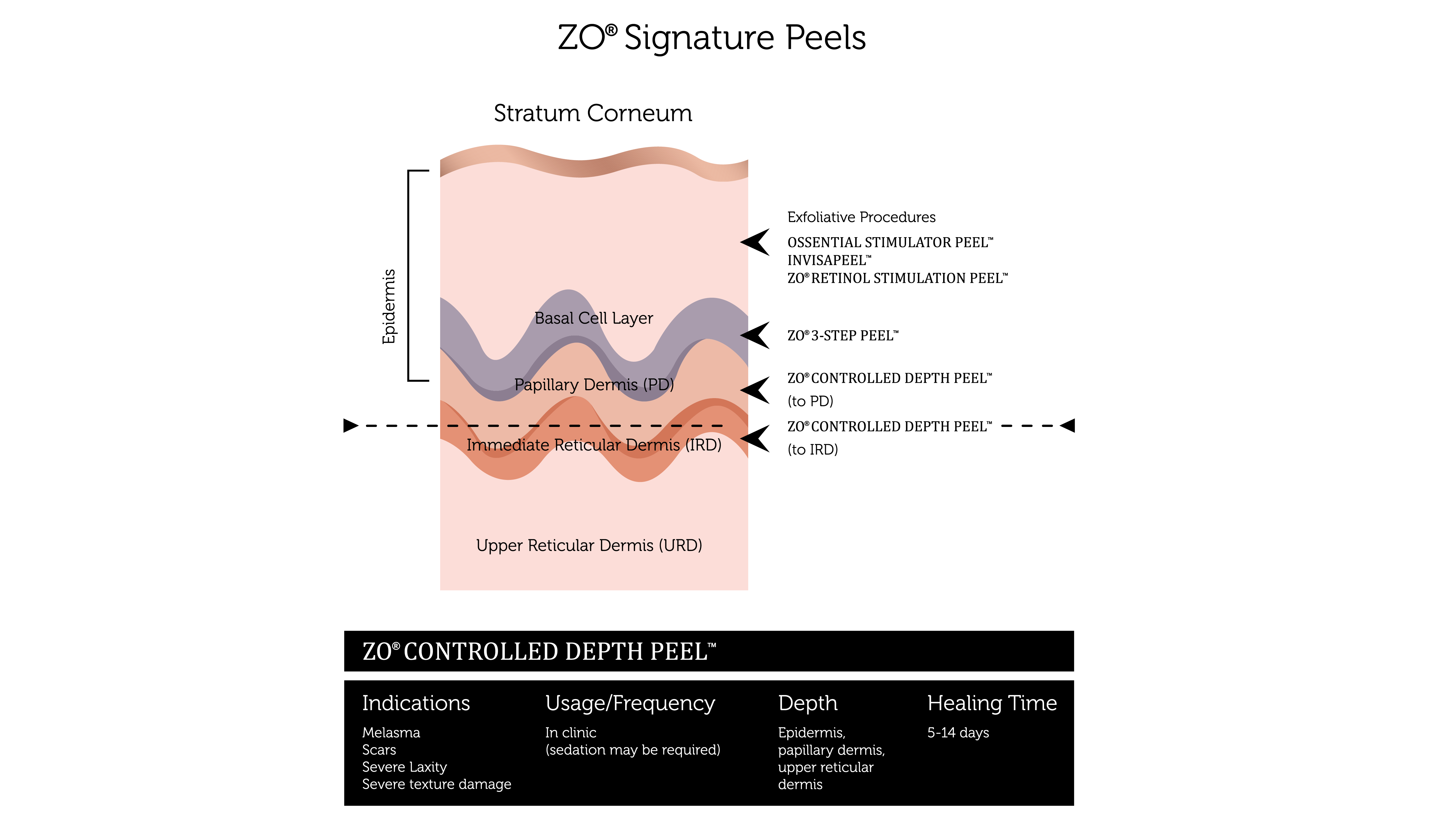 Chemical Peels (5)-01