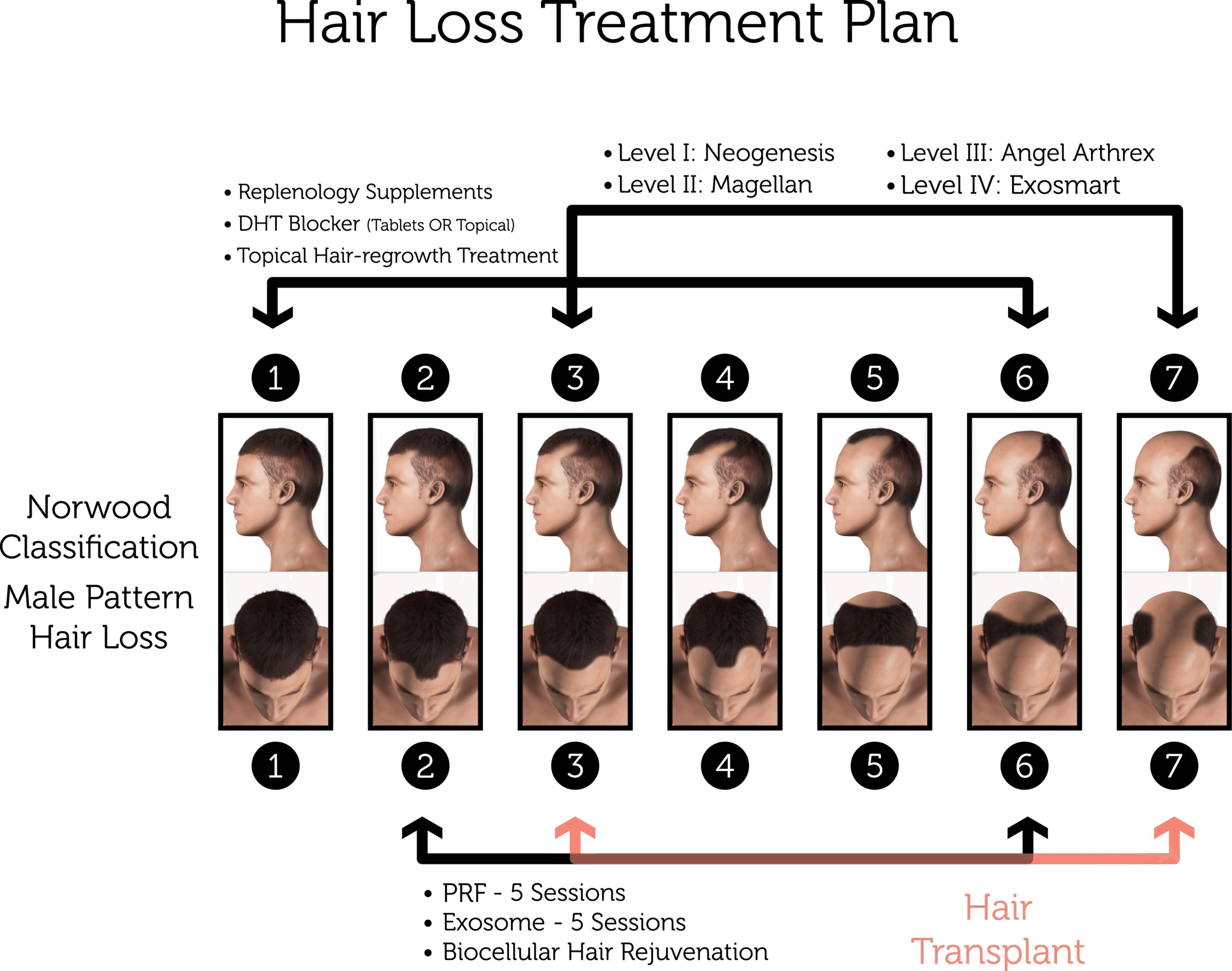 Hair Loss Treatment Plan Male 1 scaled