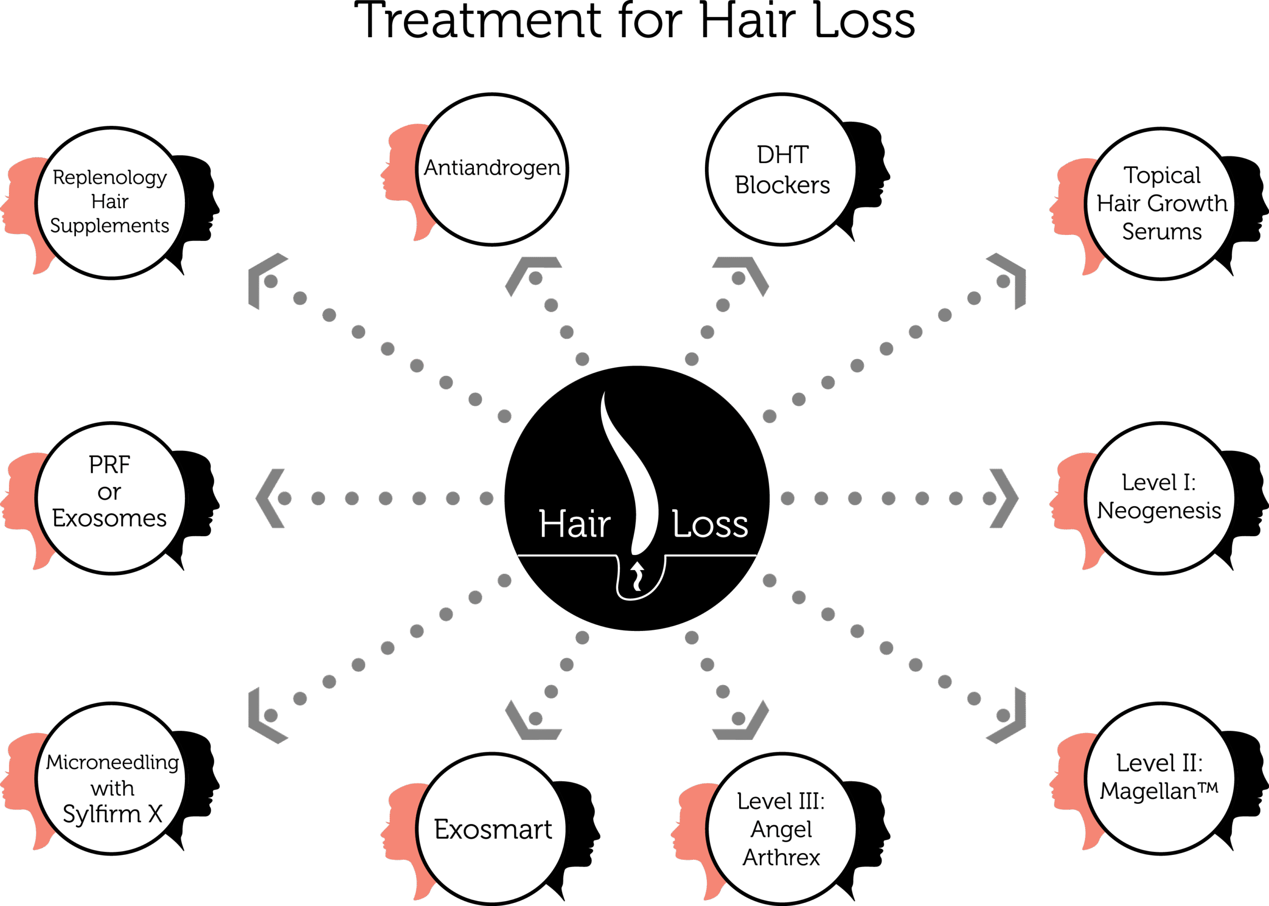 Hair Loss Treatments M scaled