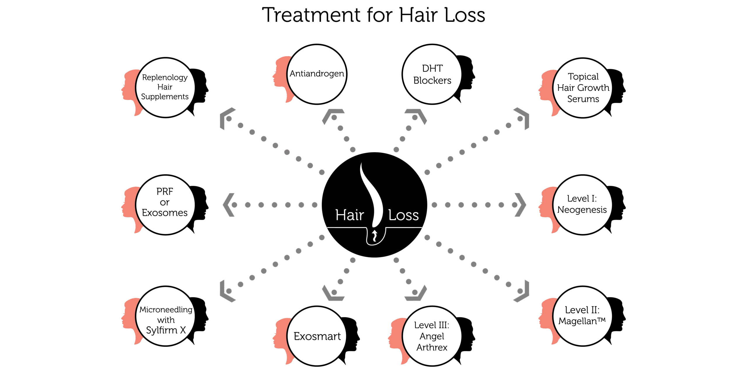 Hair Loss Treatments scaled